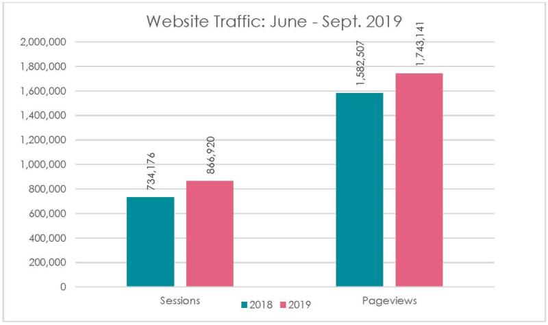 Website: June-September 2019