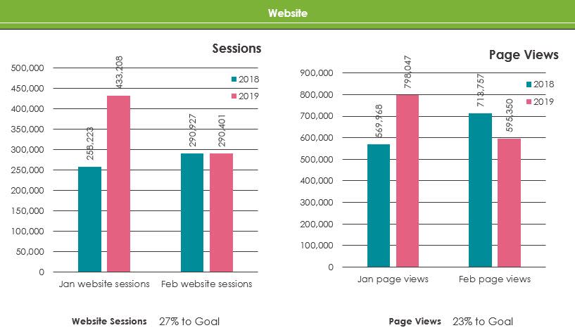 Website - Sessions & Page Views