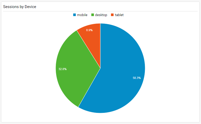 Digital Analytics_Chart 4
