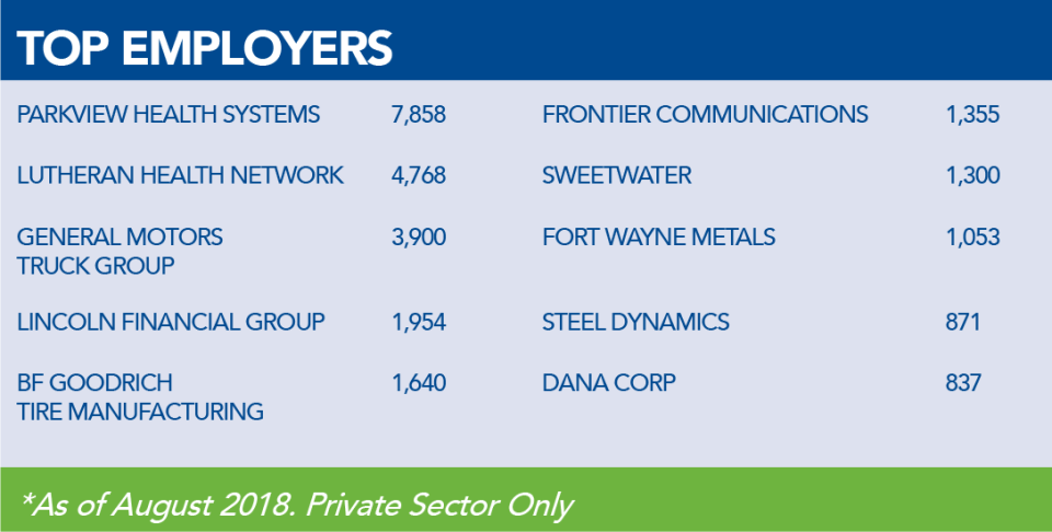 2018 Top Private Sector Employers