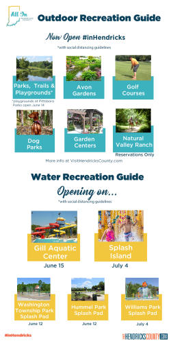 Hendricks County Re-Opening Guide