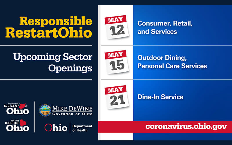 Dayton Oh Covid 19 Resources Travel Restrictions Advisories