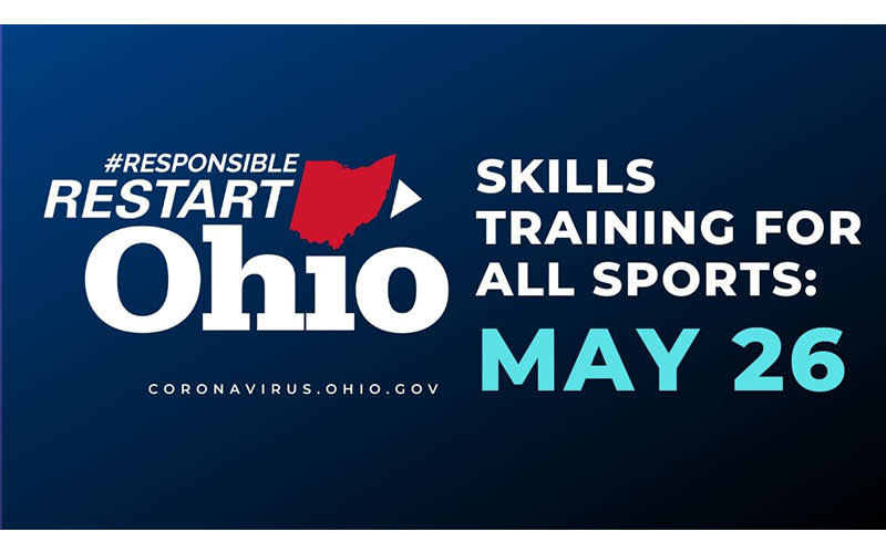 35+ Ohio Covid Restrictions Sports