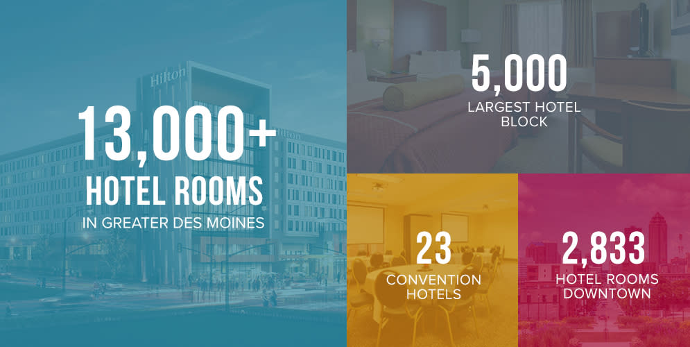 Catch Des Moines - Planners Hotel Infographic