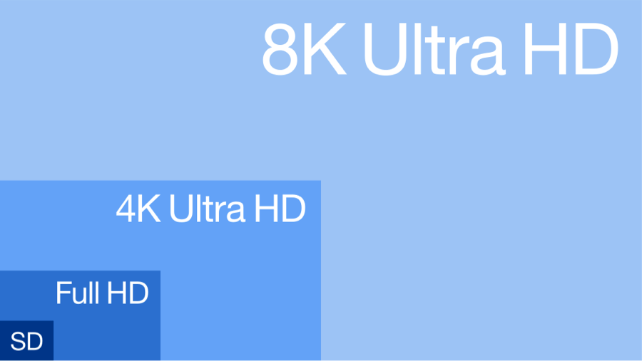 4k and 8k video scale