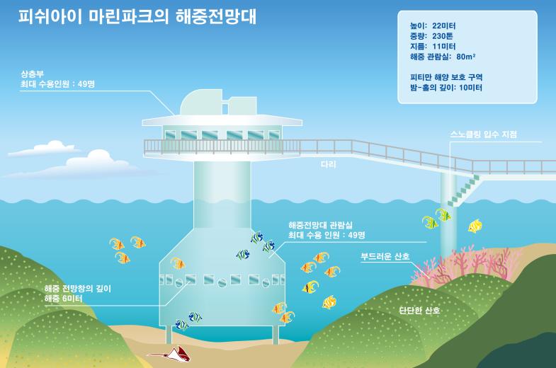 Observatory (Korean)