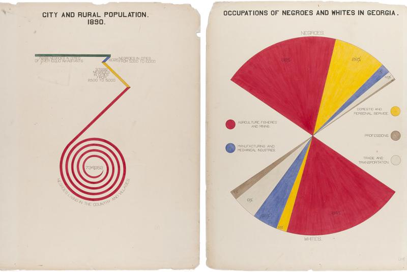 Printing Black America: W.E.B. Du Bois’s Data Portraits in the 21st Century || A talk with William Villalongo and Shraddha Ramani