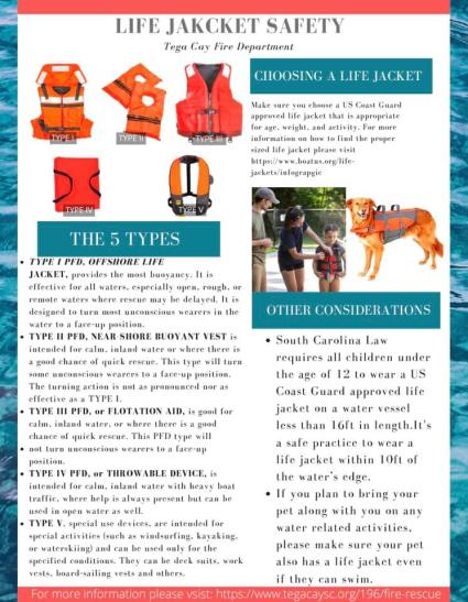 TCFD Life Jacket Graphic