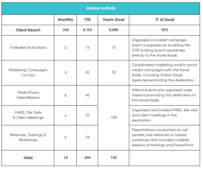 TIS_Chart 1