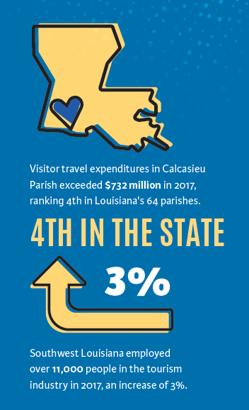 By the numbers 2018 Calcasieu Parish