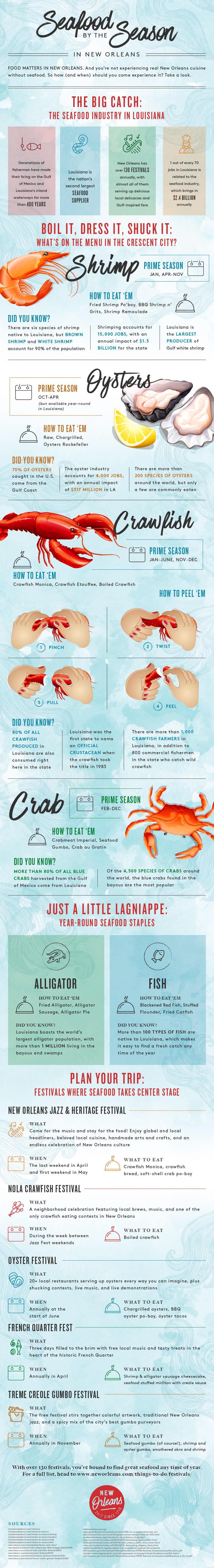 Seafood Seasons Infographic