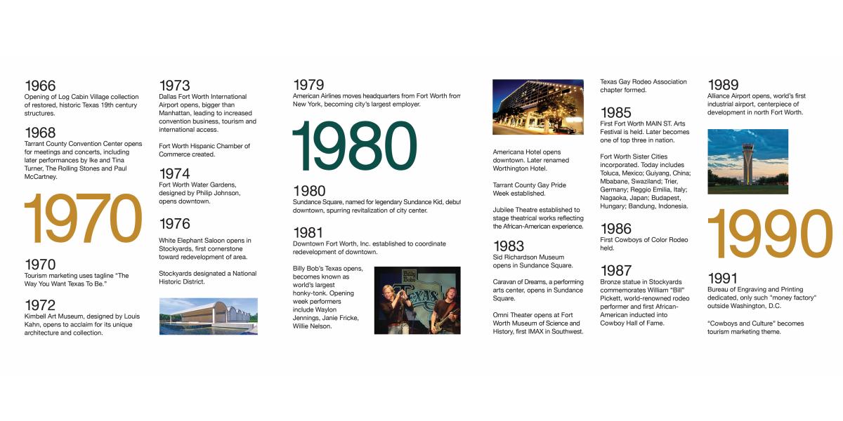 Timeline 5