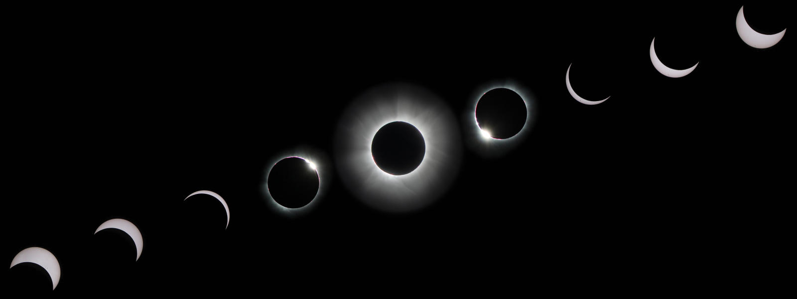 Sequence of a Total Solar Eclipse
