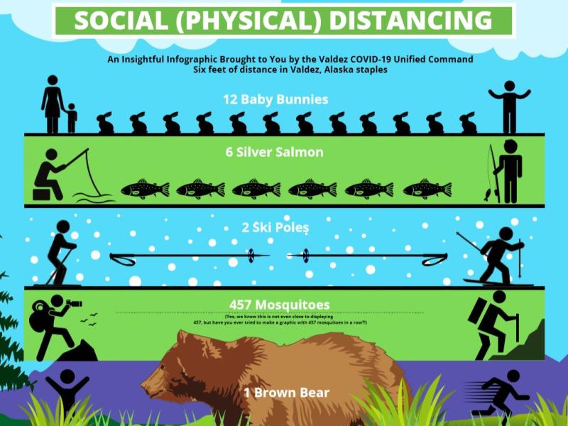 Physical Distancing