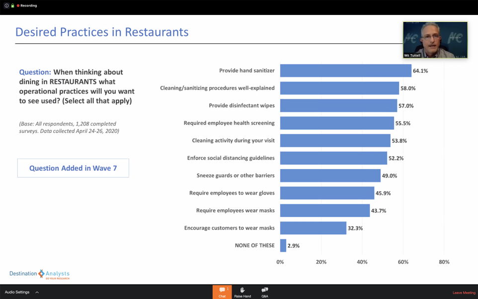 Desired practices in restaurants slide.