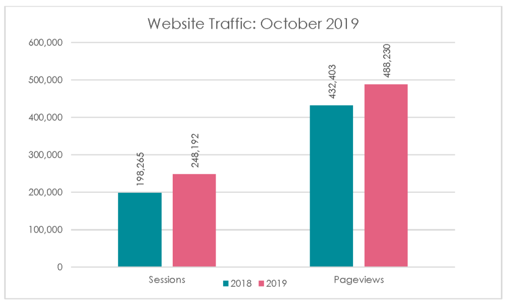Digital Analytics Chart 1