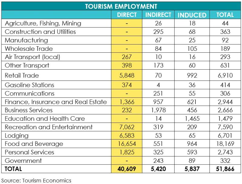 Research_Tourism Employment_v2