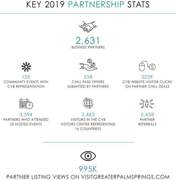 AR_2019 Partnership Stats