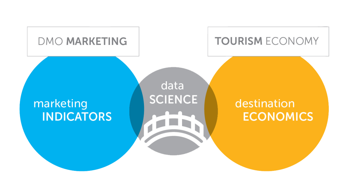 Research and Strategy