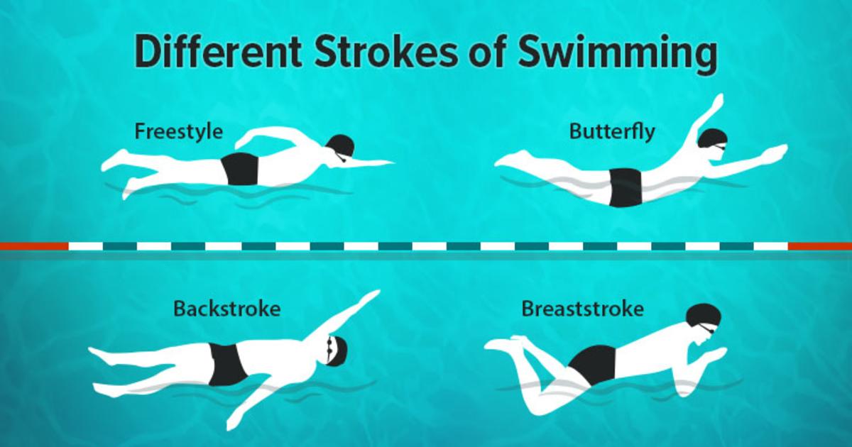 4 Strokes Swimming