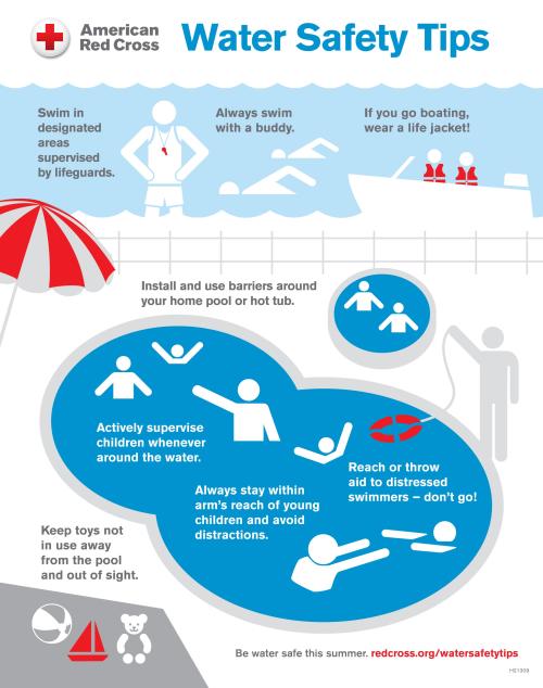 Water Safety Tips