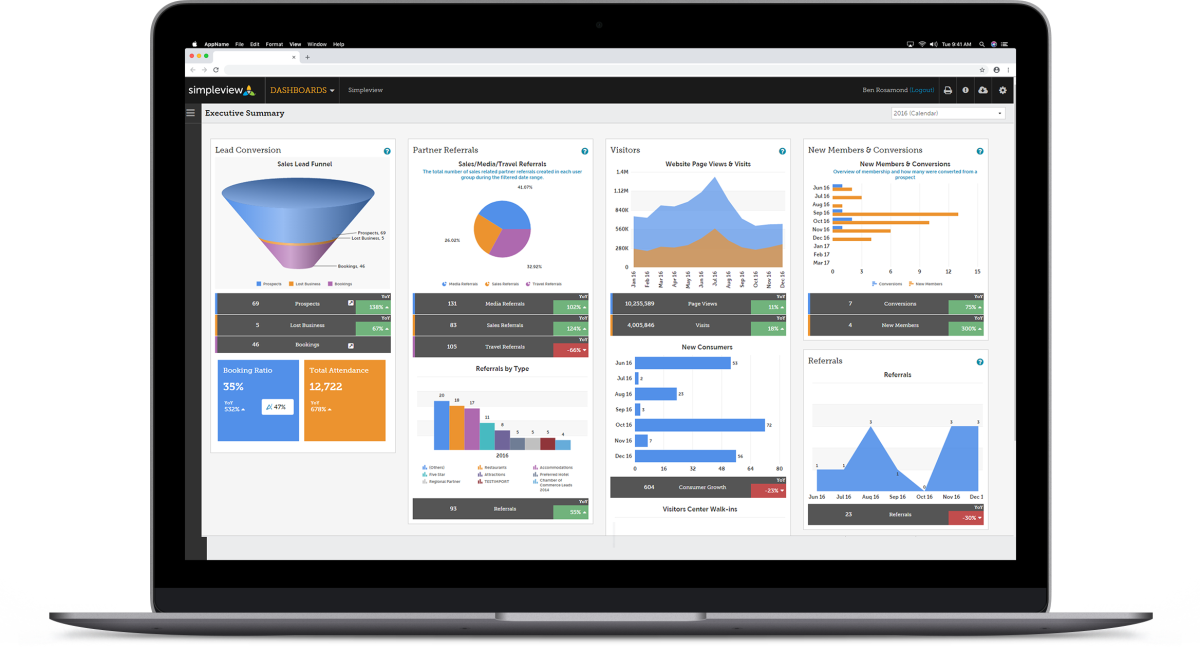 Dashboards Executive Summary