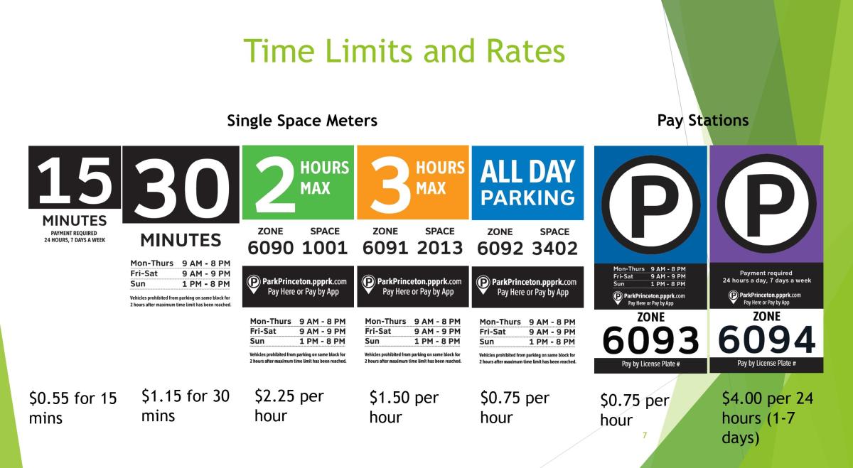 meter parking