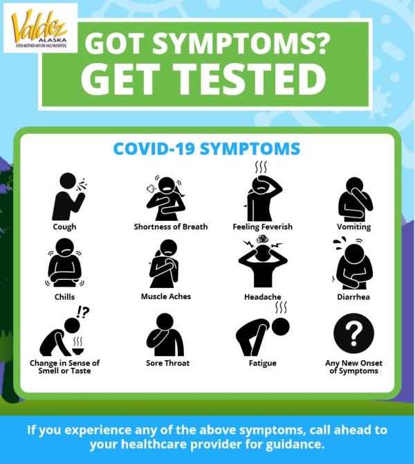COVID Symptoms