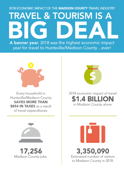 Economic Impact