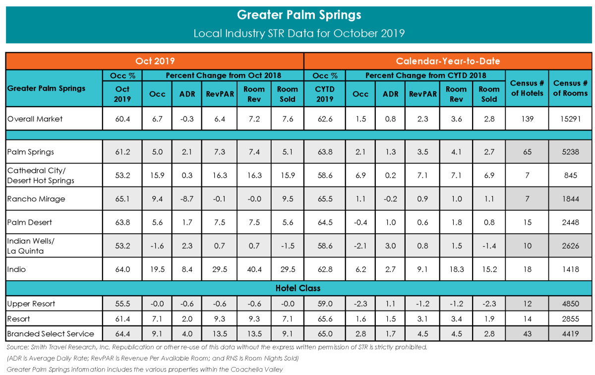 smith travel accommodations report (star report)