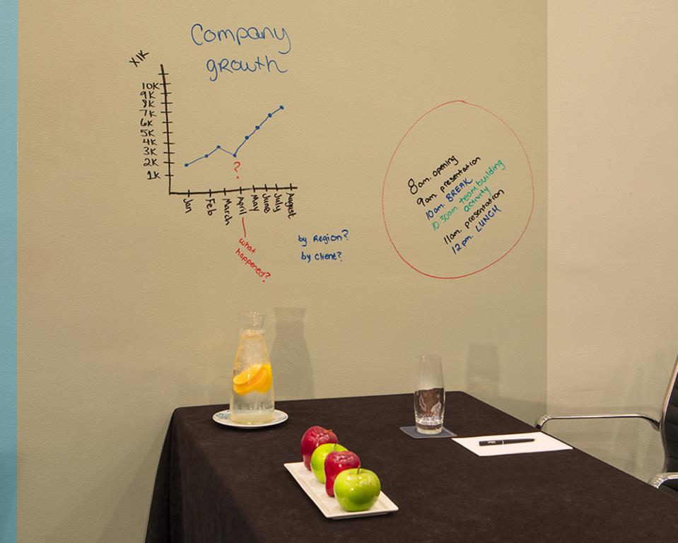 Writable Walls in Meeting Rooms