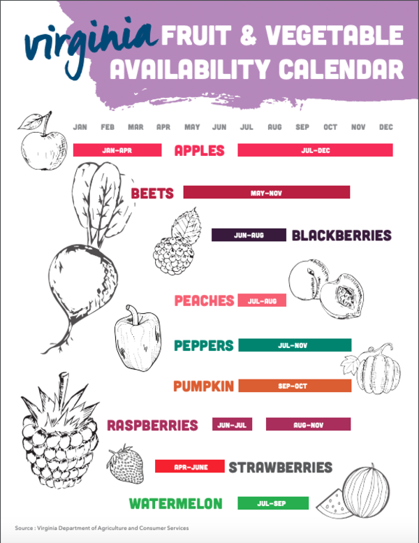 Virginia Seasonal Produce Chart
