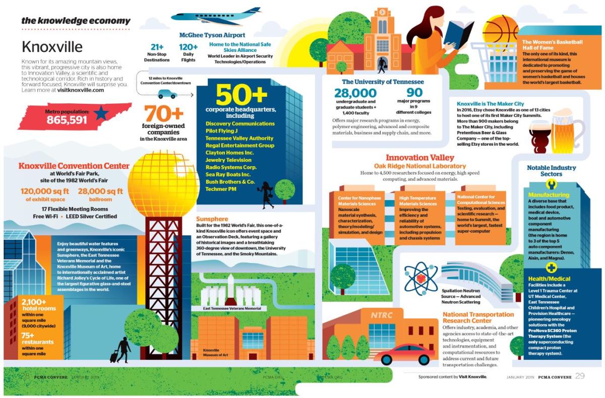 The Knowledge Economy July 2020