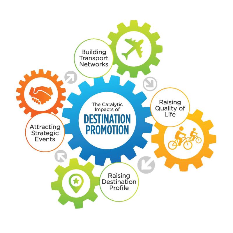 Impacts of Destination Promotion