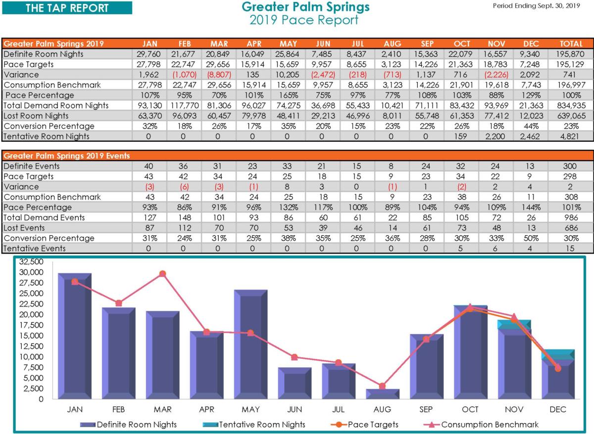 TAP Report 2019 Pace Report