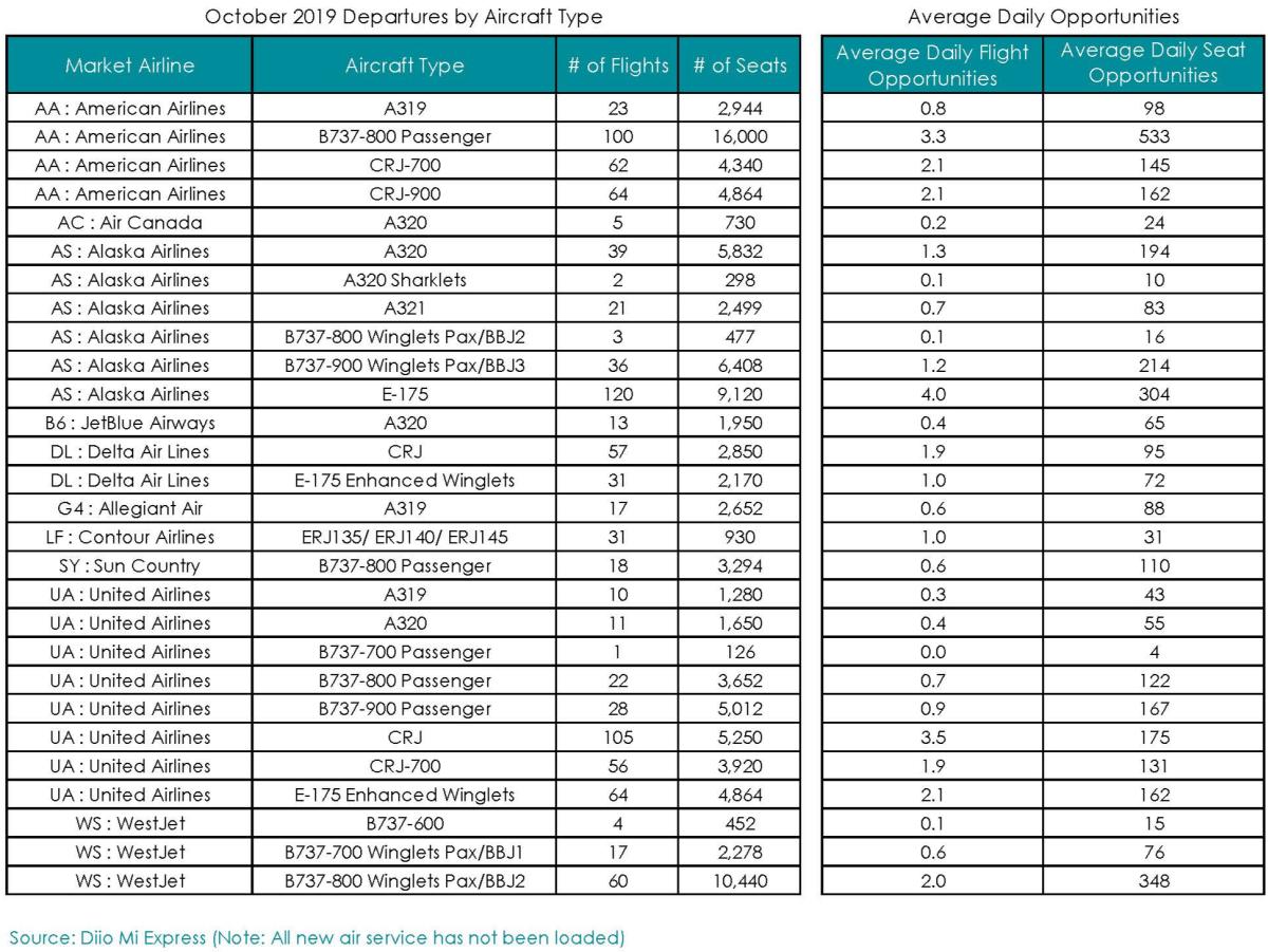 Aviation Report_4