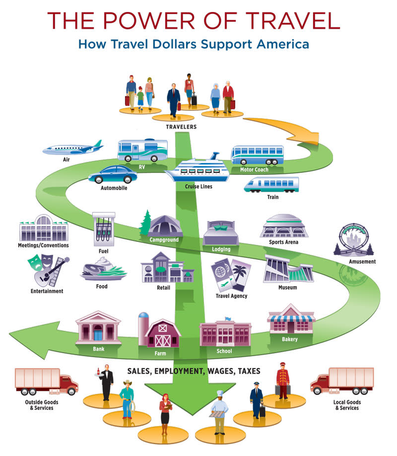 The Power of Travel Graphic