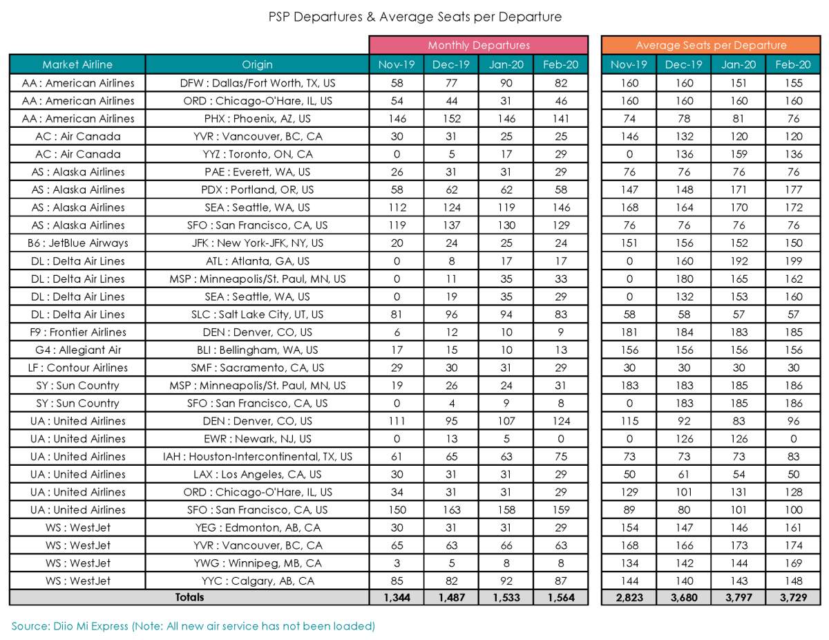 PSP Schedule Analysis_Nov 2019_2