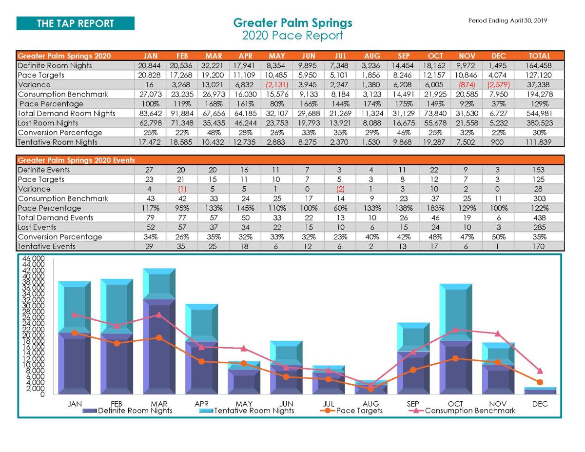 TAP Report - May 2019 pg.3