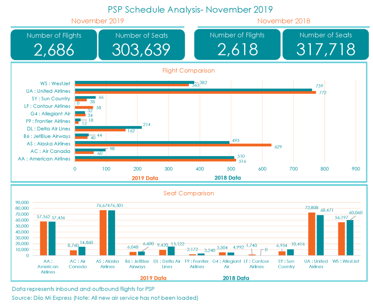 PSP Schedule Analysis_Nov 2019_1