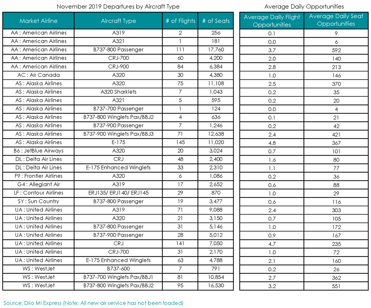 PSP Schedule Analysis_Nov 2019_4