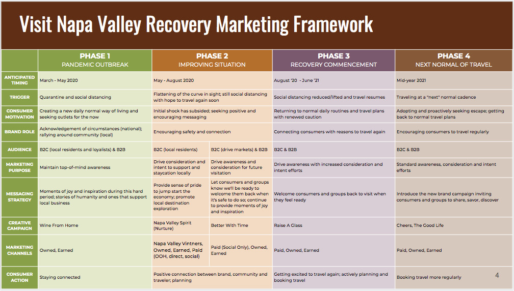 VNV COVID-19 Marketing Recovery Plan