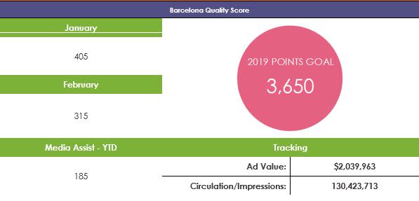 Barcelona Media Score