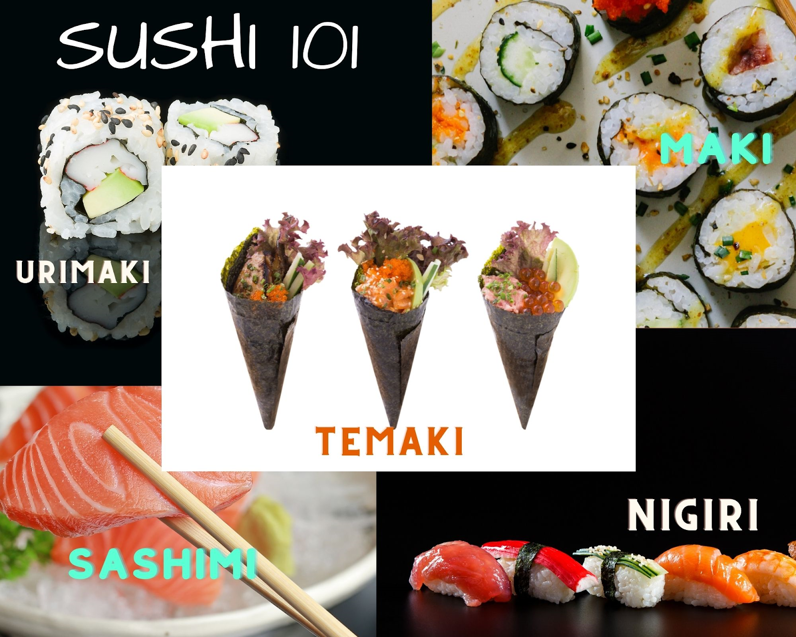 This helpful info-graphic visualizes different terms visitors are likely to see on a sushi menu.