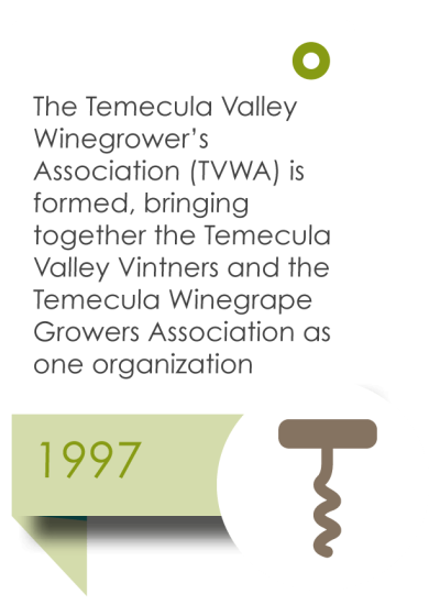 Temecula in 1997