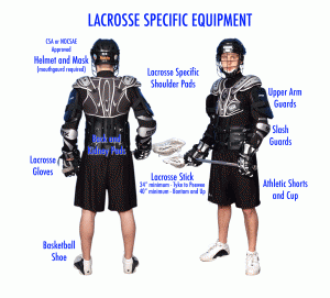 I've got a lot to learn about Lacrosse. What is the deal with this ancient Native American sport that's white hot in today's prep sports scene?