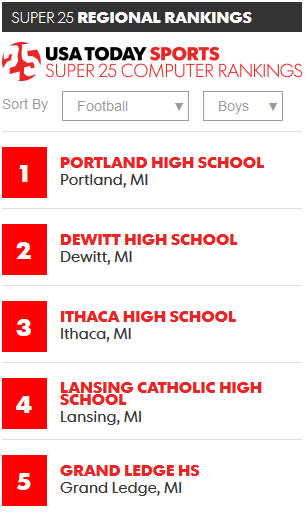 These are the top 5 football teams in the area. Is one of them your team? Your opponent? Get ready for a great game!