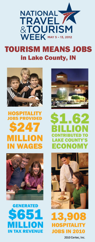 Tourism Means Jobs in Lake County, IN Tourism Means Jobs in Lake County, IN