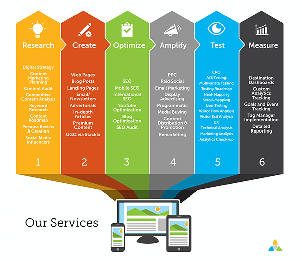 Digital Marketing - Our Services