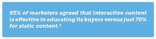 93% of marketers agreed that interactive content is effective in educating its buyers versus just 70% for static content.